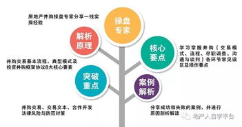 房企项目投资并购模式 合作开发中的风险管理与痛点破解