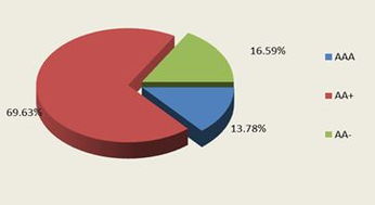 北京市分行项目投资 服务首都高质量发展的金融引擎