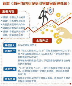 杭州市创业投资引导基金管理新政落地赋能项目投资与新质生产力发展