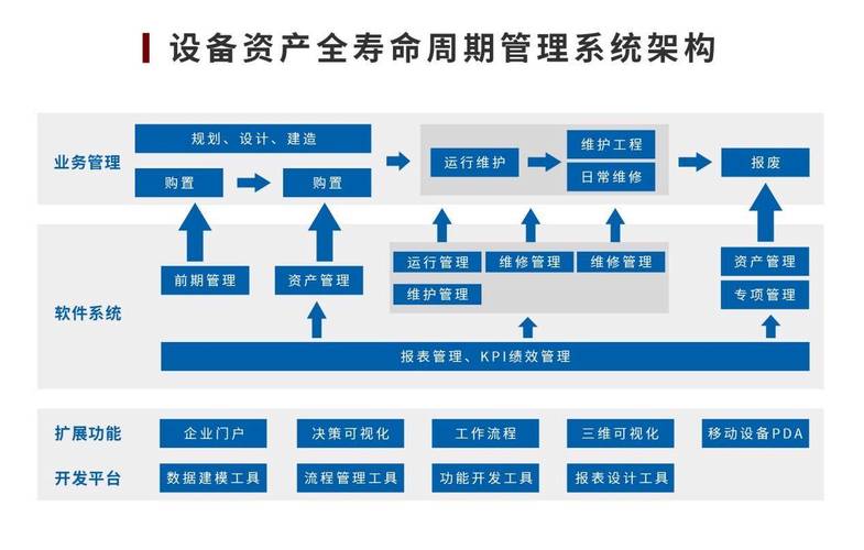 生物医药行业设备资产管理的破局与创新之路